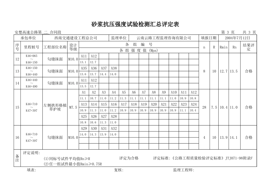 2025年工程资料模板：沙浆汇总表.xls_第3页