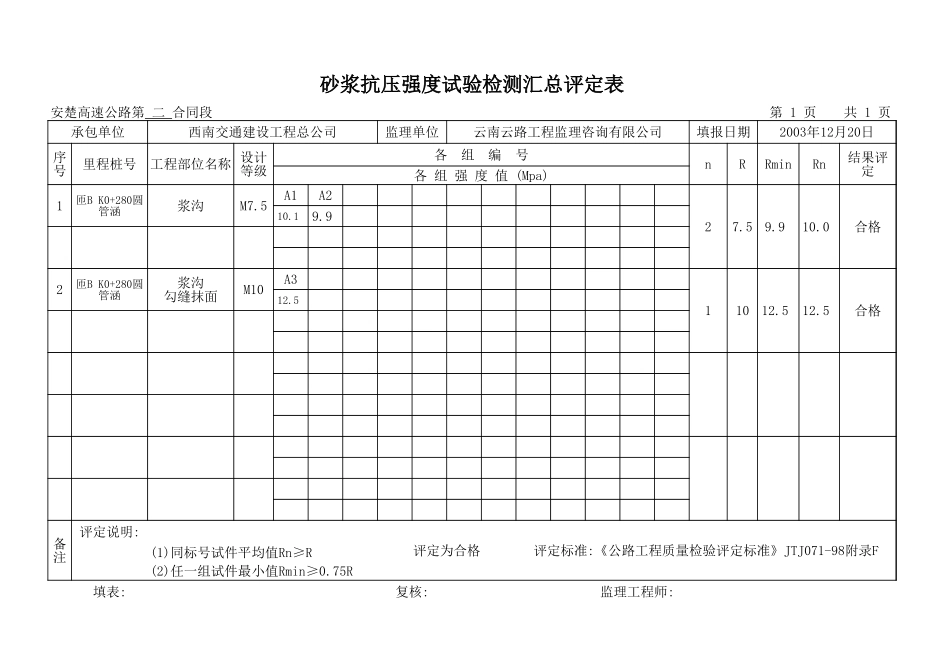2025年工程资料模板：砂浆.xls_第1页