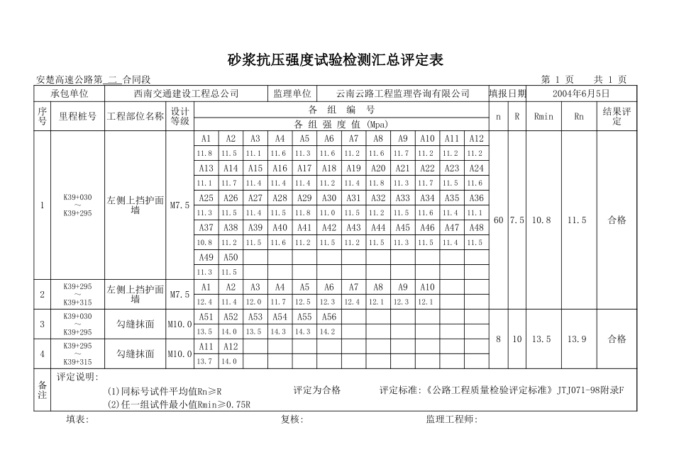 2025年工程资料模板：砂浆汇总.xls_第1页