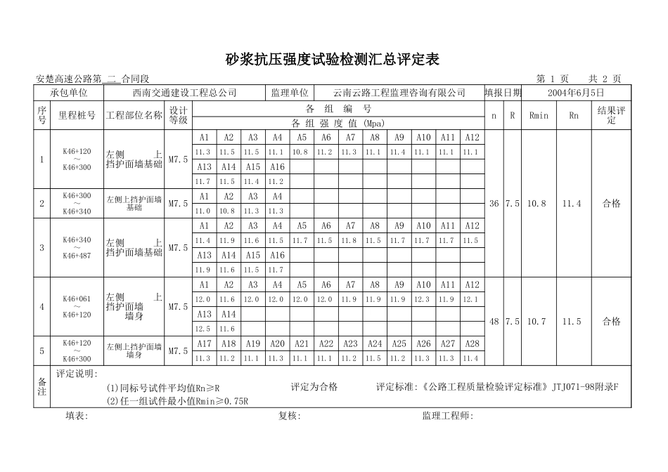 2025年工程资料模板：砂浆汇总.xls_第2页