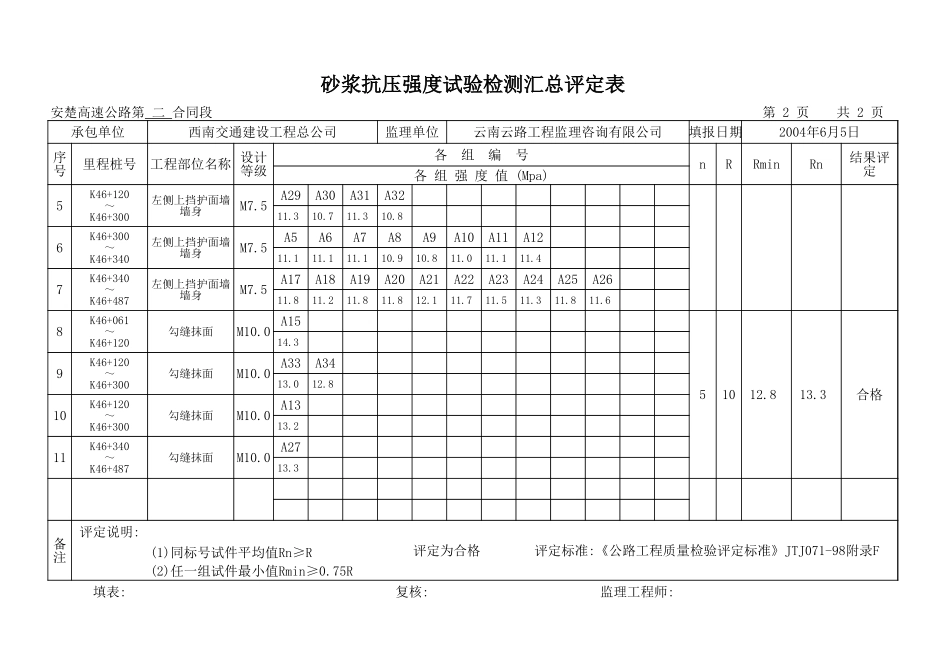 2025年工程资料模板：砂浆汇总.xls_第3页