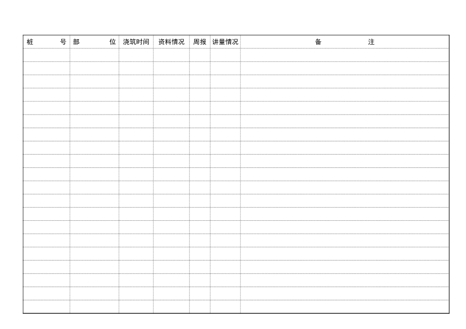 2025年工程资料模板:施工统计.xls_第1页