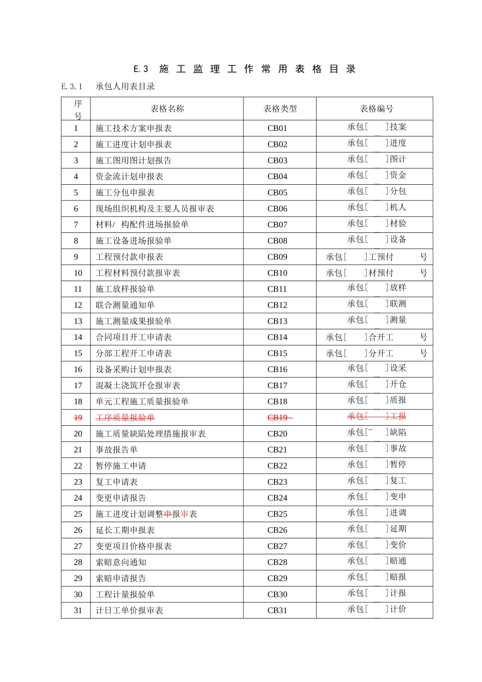 2025年工程资料模板：施工用表1.doc_第1页