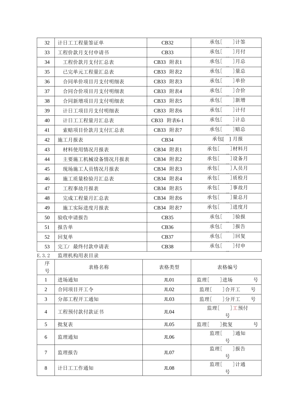 2025年工程资料模板：施工用表1.doc_第2页