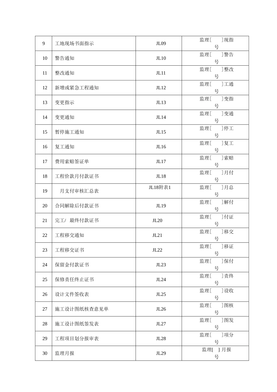 2025年工程资料模板：施工用表1.doc_第3页
