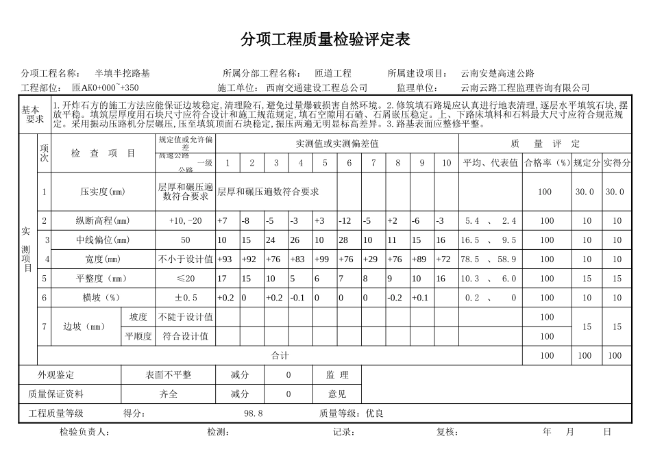 2025年工程资料模板：石潘评定表.xls_第1页