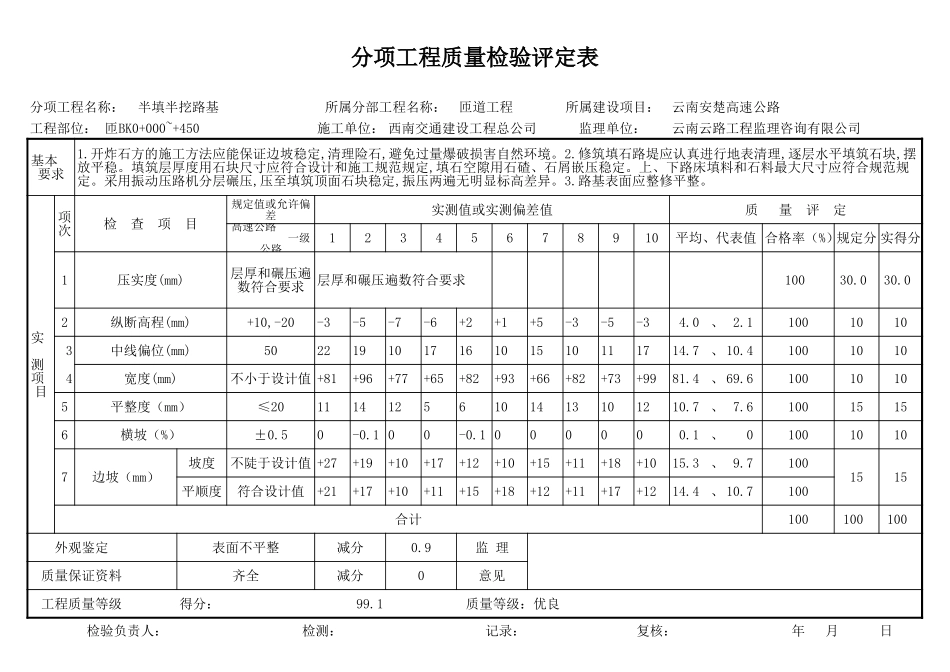 2025年工程资料模板：石潘评定表.xls_第2页