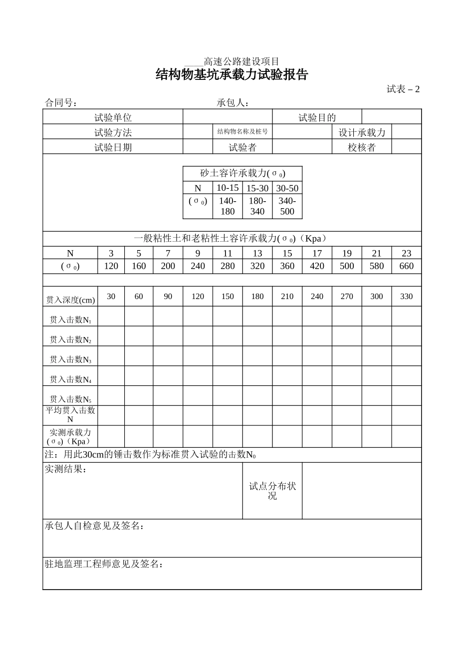 2025年工程资料模板:试表2.xls_第1页