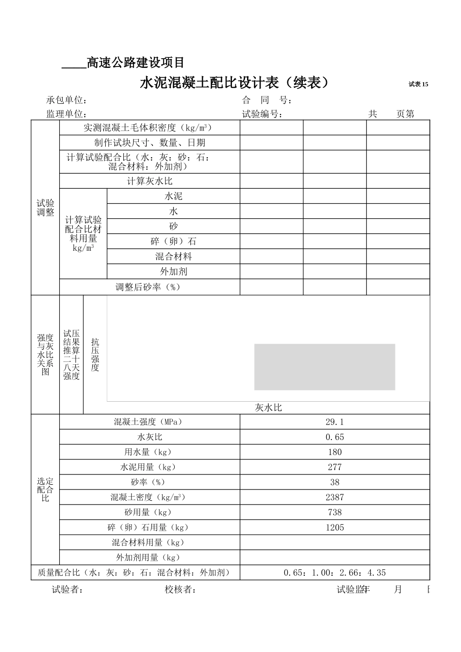 2025年工程资料模板：试表15.xls_第1页