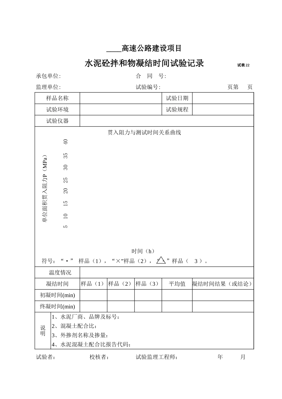 2025年工程资料模板:试表22.xls_第1页