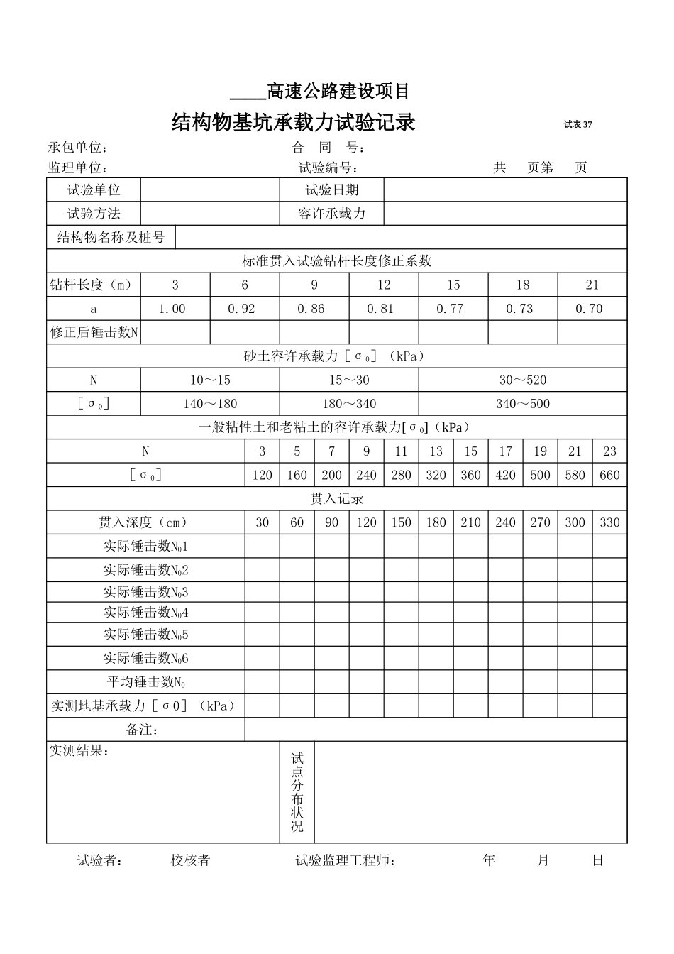 2025年工程资料模板:试表37.xls_第1页