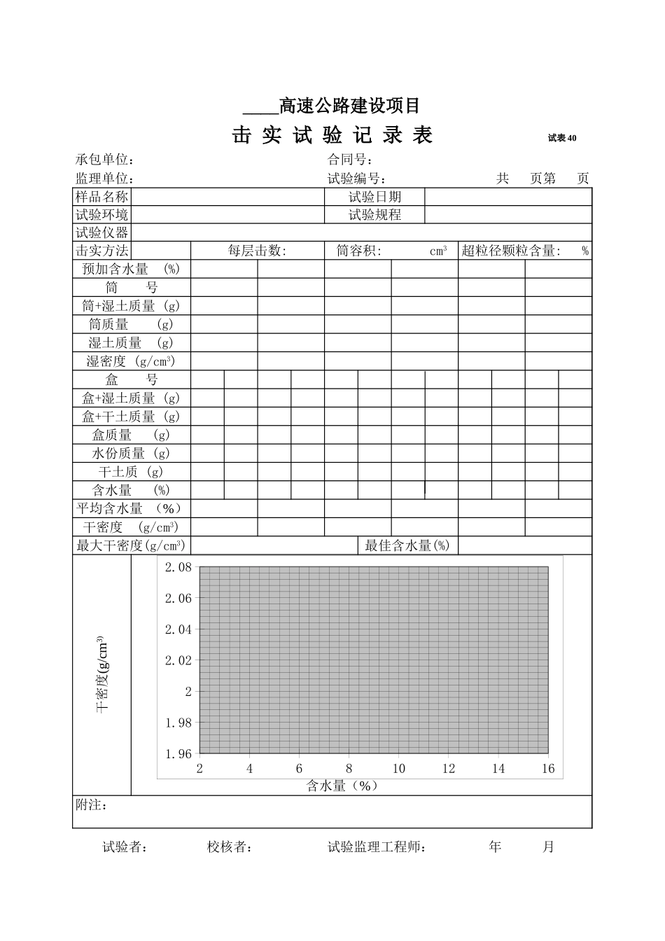 2025年工程资料模板：试表40.XLS_第1页