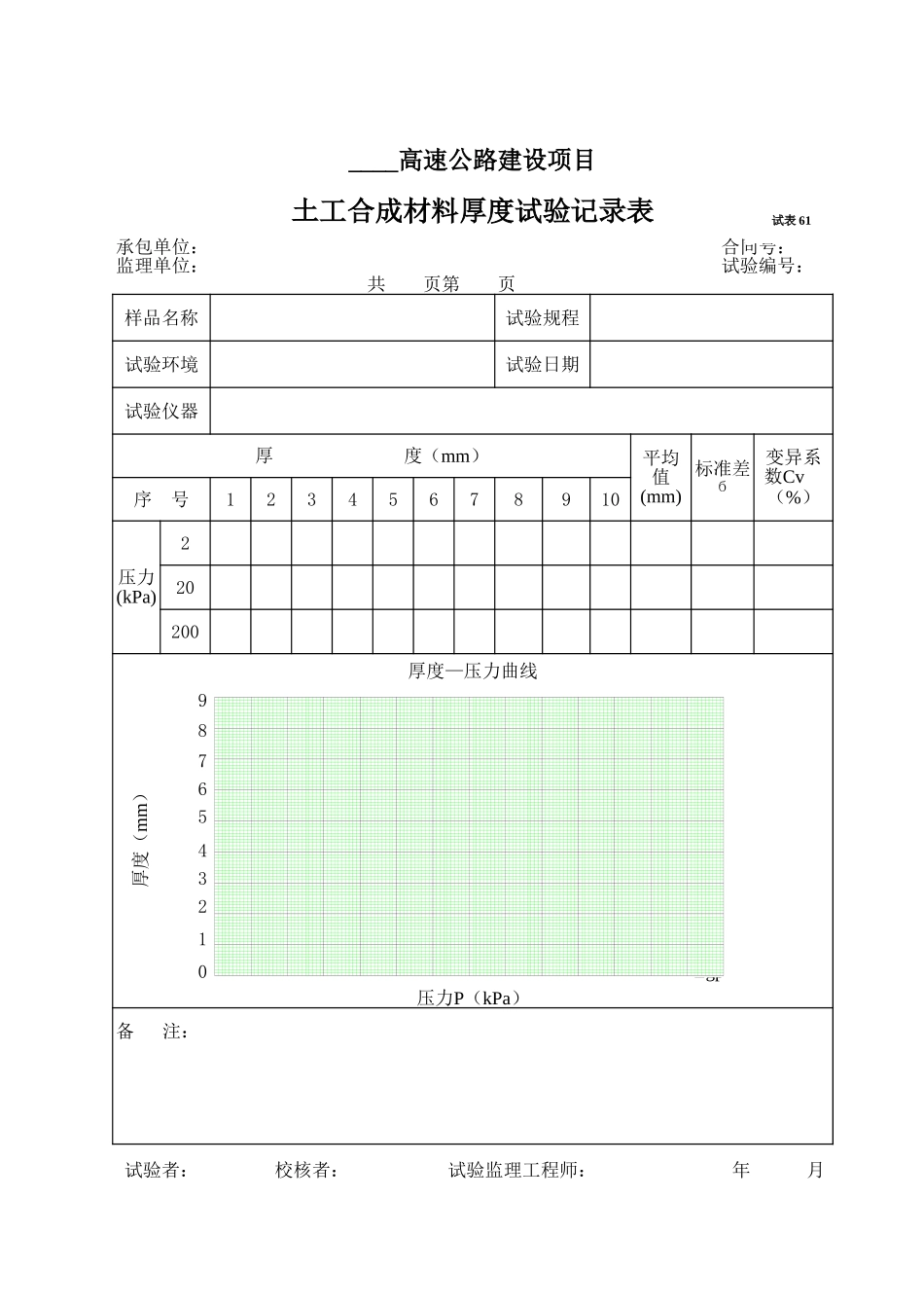 2025年工程资料模板：试表61.xls_第1页