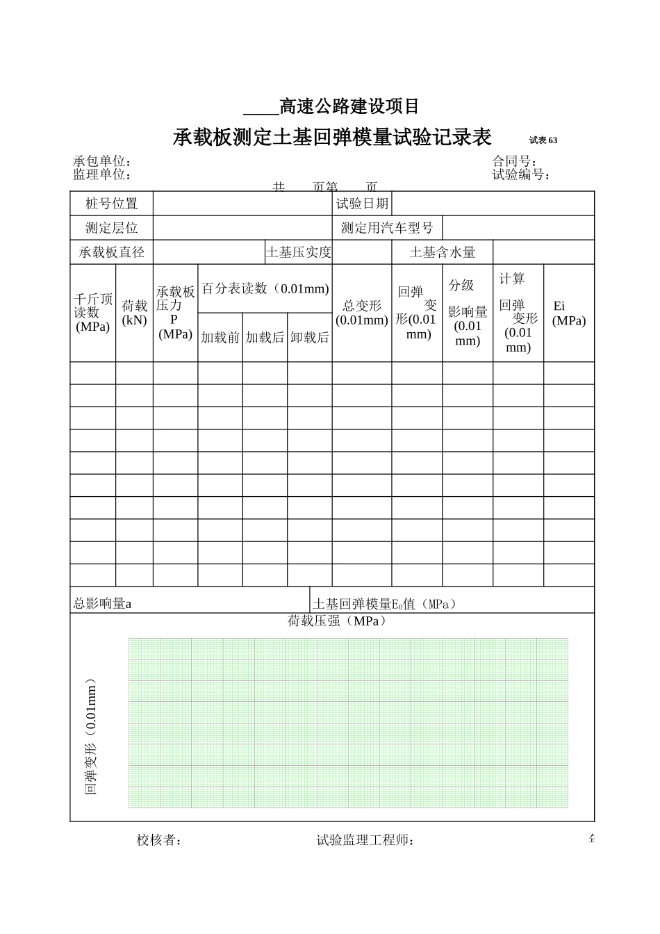 2025年工程资料模板:试表63.xls_第1页