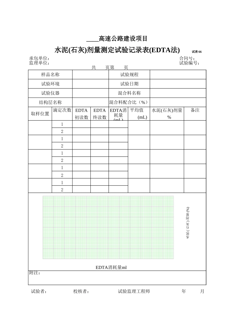 2025年工程资料模板:试表66.xls_第1页