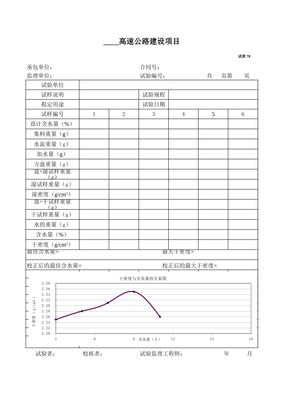 2025年工程资料模板：试表70.xls_第1页