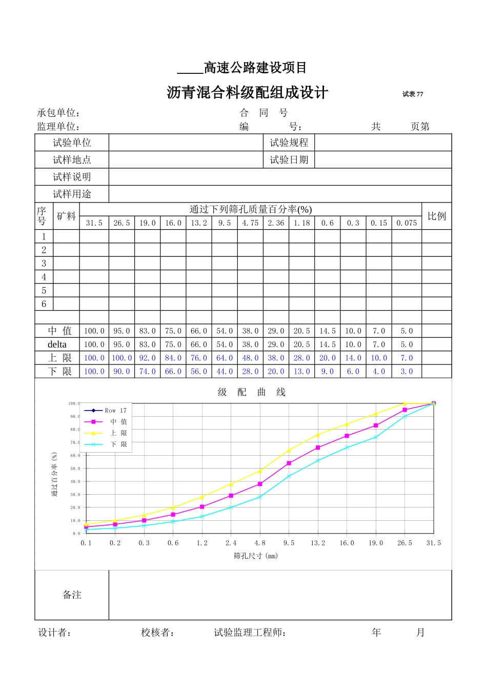 2025年工程资料模板：试表77.xls_第1页