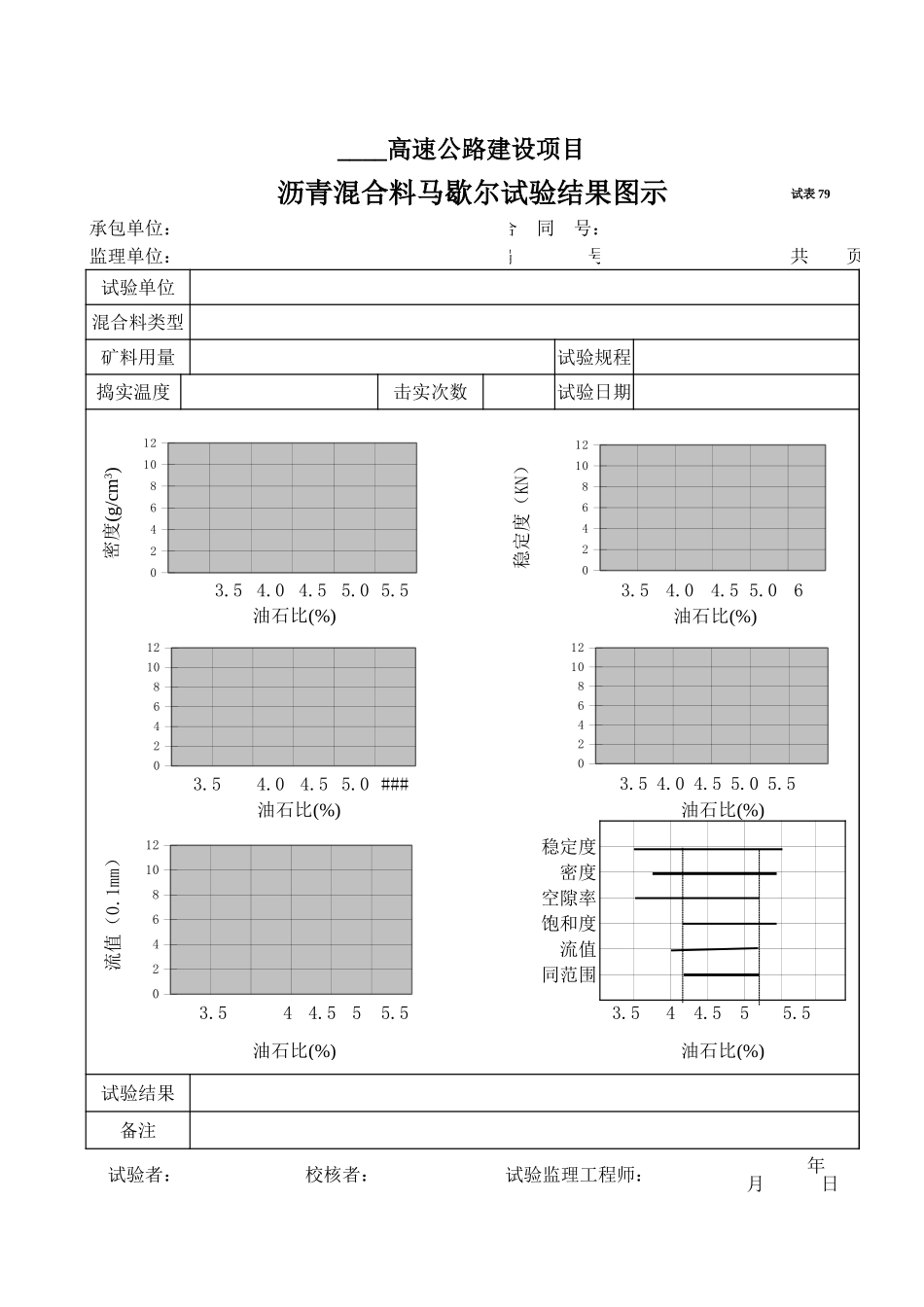 2025年工程资料模板：试表79.xls_第1页