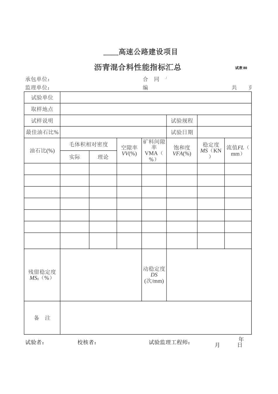 2025年工程资料模板：试表80.xls_第1页