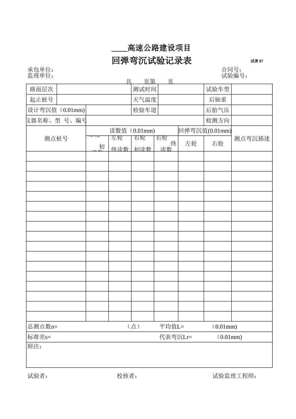 2025年工程资料模板:试表87.xls_第1页