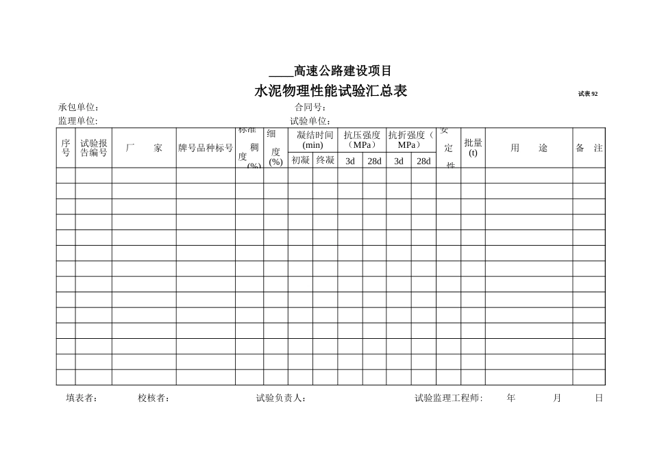 2025年工程资料模板:试表92.xls_第1页