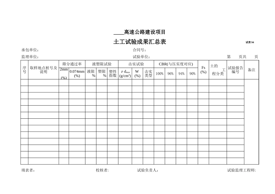 2025年工程资料模板:试表94.xls_第1页