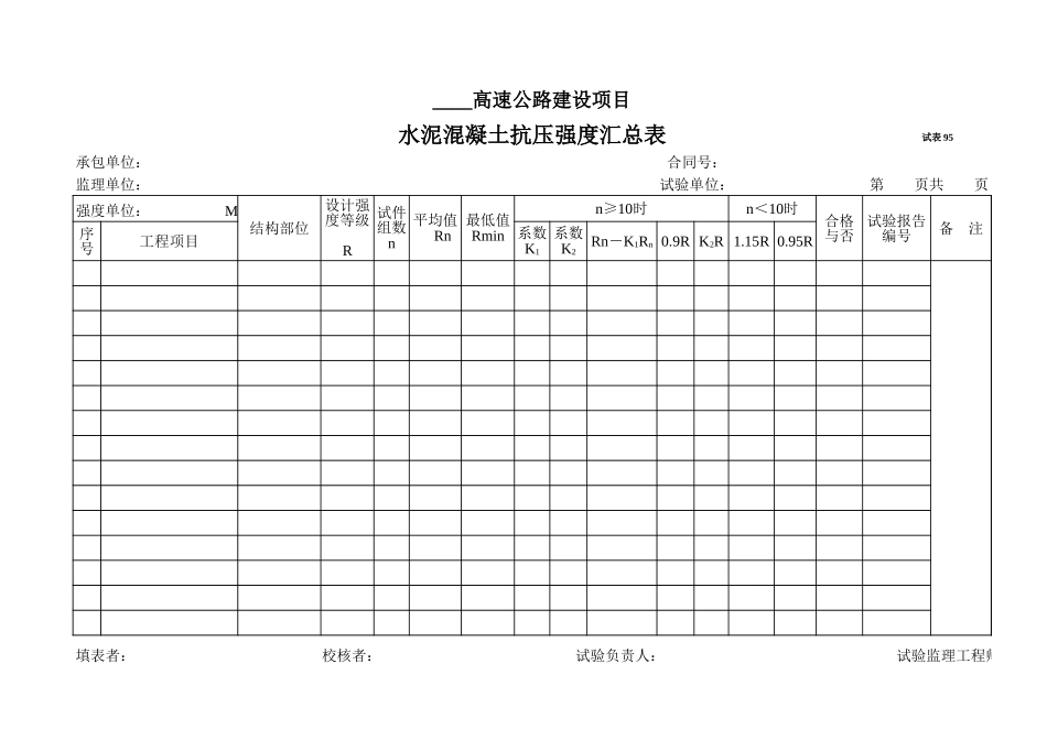 2025年工程资料模板:试表95.xls_第1页
