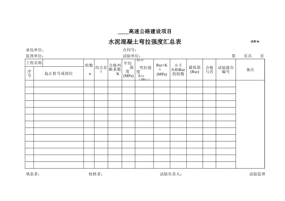 2025年工程资料模板：试表96.xls_第1页