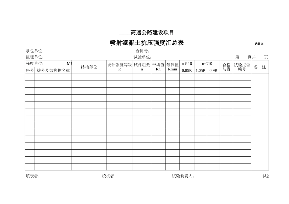 2025年工程资料模板:试表98.xls_第1页