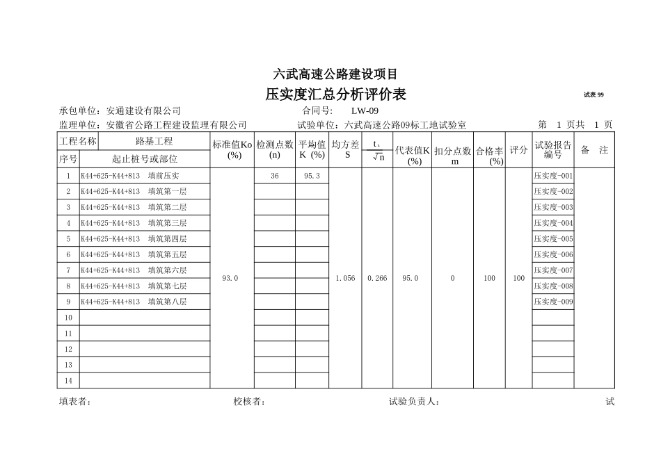 2025年工程资料模板:试表99.xls_第1页