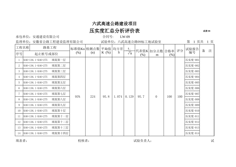 2025年工程资料模板:试表99.xls_第3页