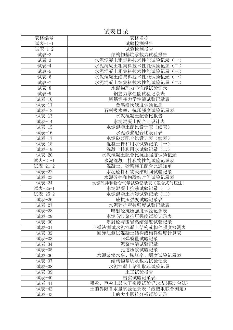 2025年工程资料模板:试表目录.xls_第1页