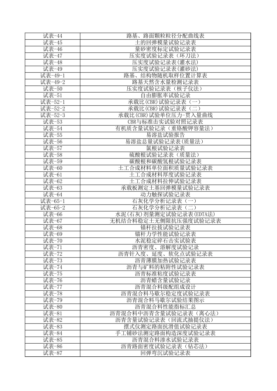 2025年工程资料模板:试表目录.xls_第2页