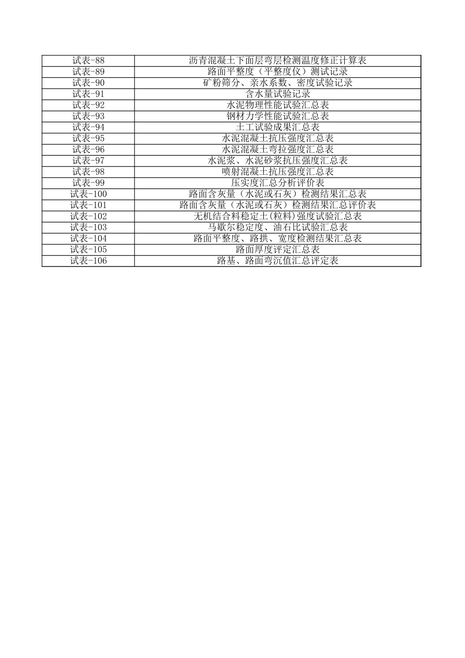 2025年工程资料模板:试表目录.xls_第3页