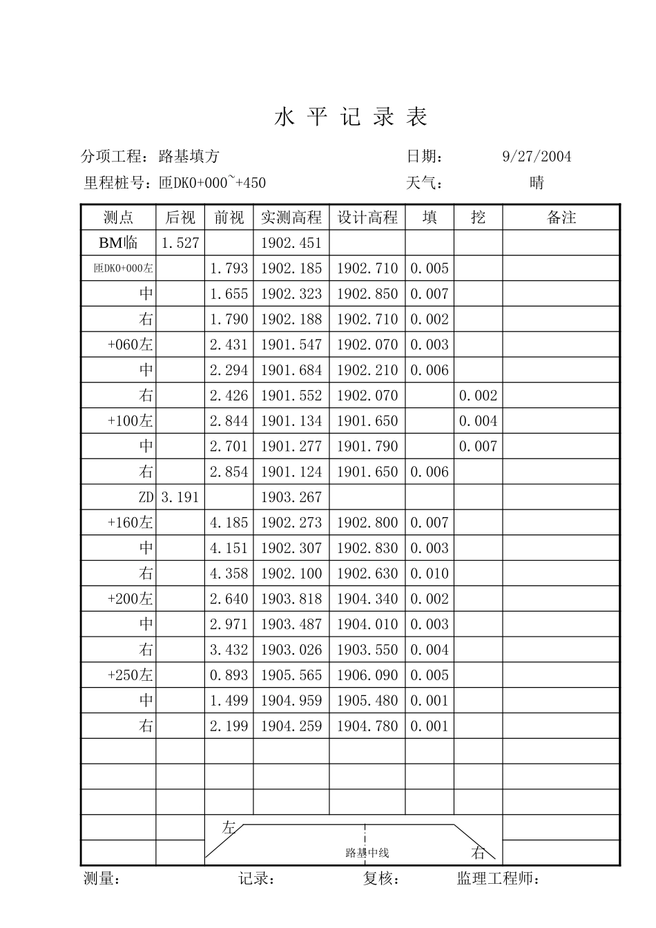 2025年工程资料模板：水平测量2.xls_第2页