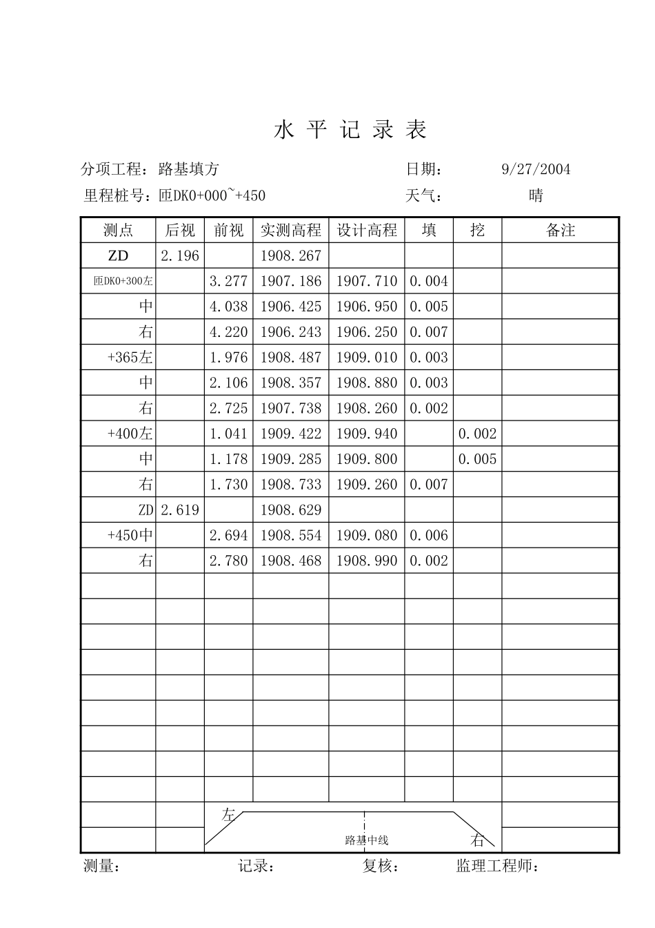 2025年工程资料模板：水平测量2.xls_第3页