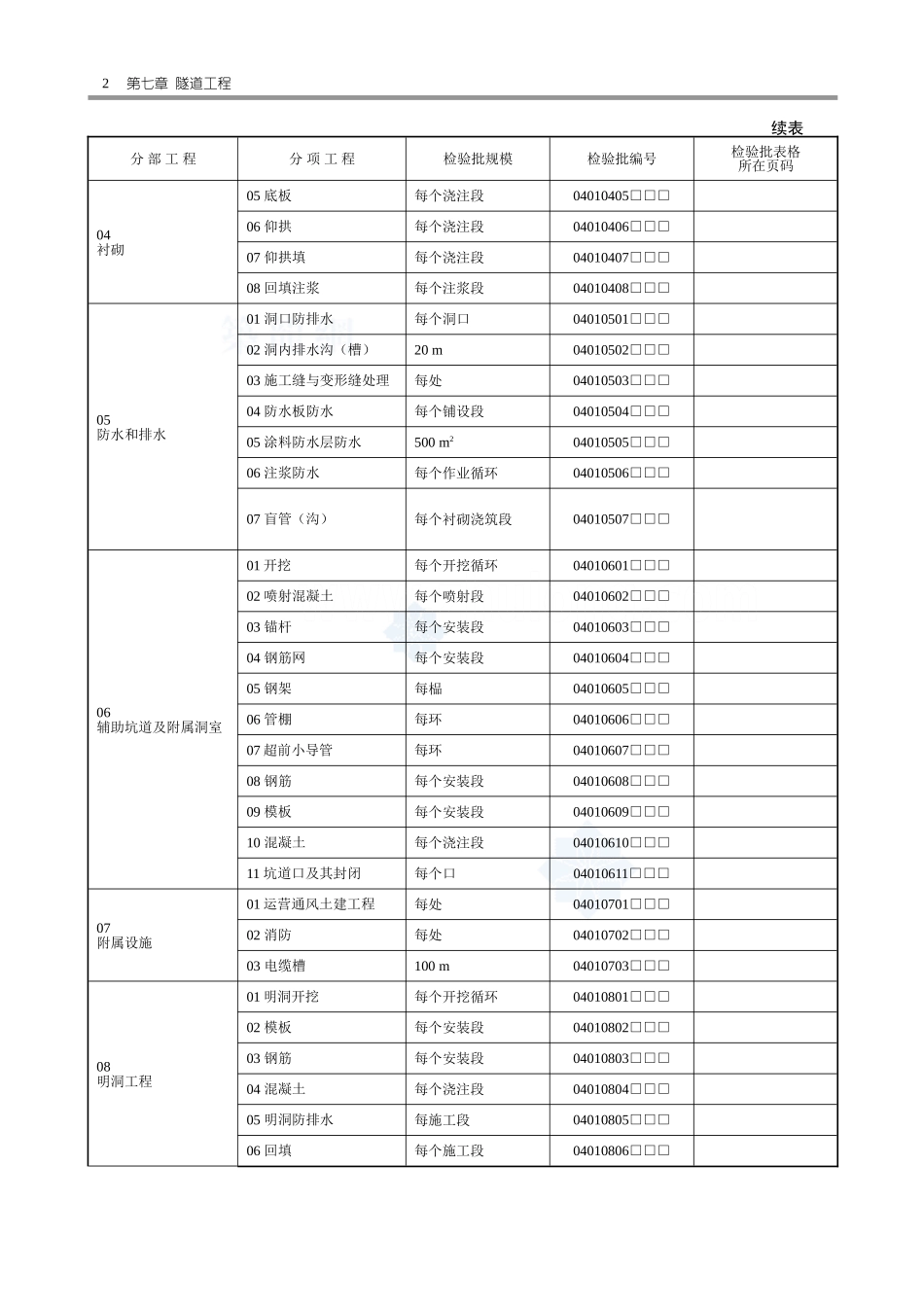 2025年工程资料模板：隧道表.doc_第2页