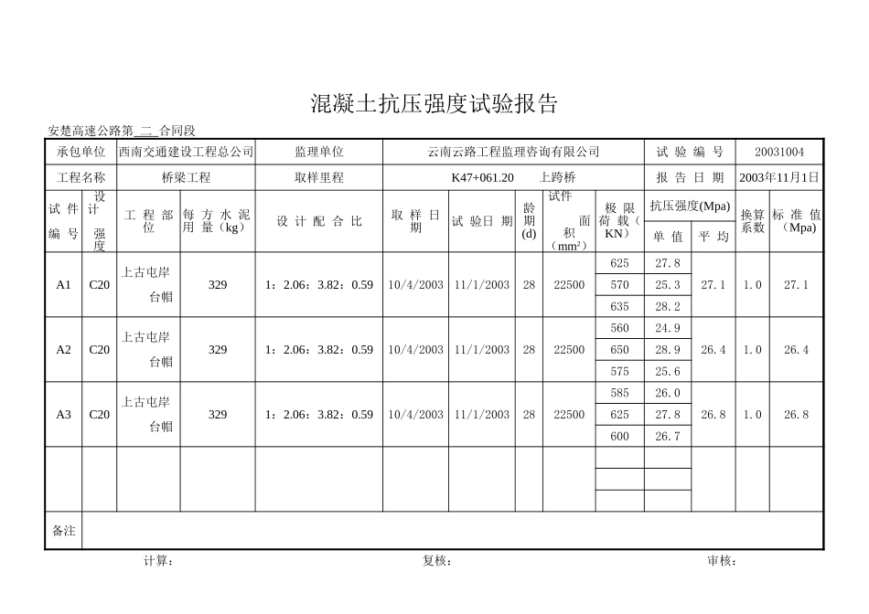 2025年工程资料模板：台帽 垫石.xls_第1页
