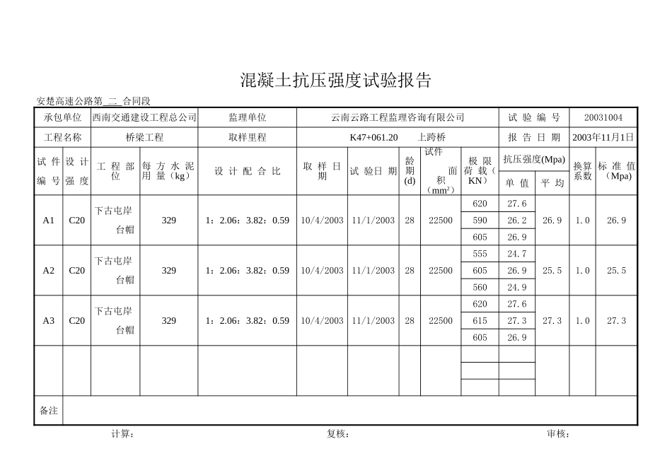 2025年工程资料模板：台帽 垫石.xls_第2页