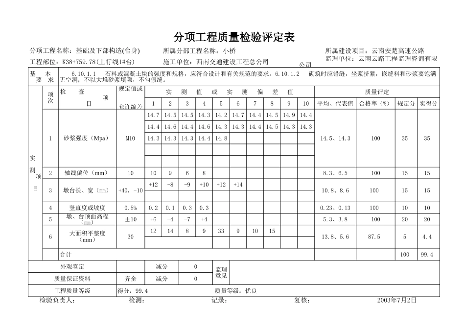 2025年工程资料模板：台身.xls_第2页
