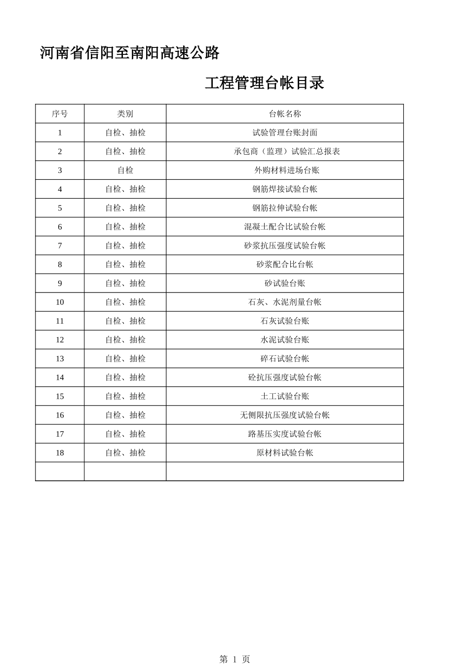 2025年工程资料模板：台帐目录.xls_第1页