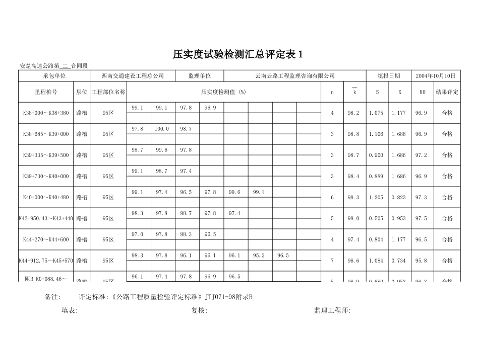 2025年工程资料模板：填方汇总表.xls_第3页