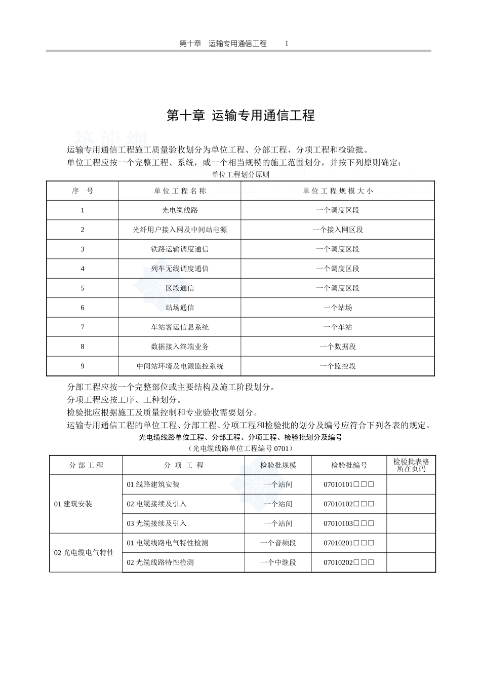 2025年工程资料模板：通信表.doc_第1页