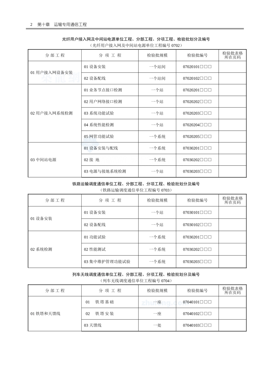 2025年工程资料模板：通信表.doc_第2页