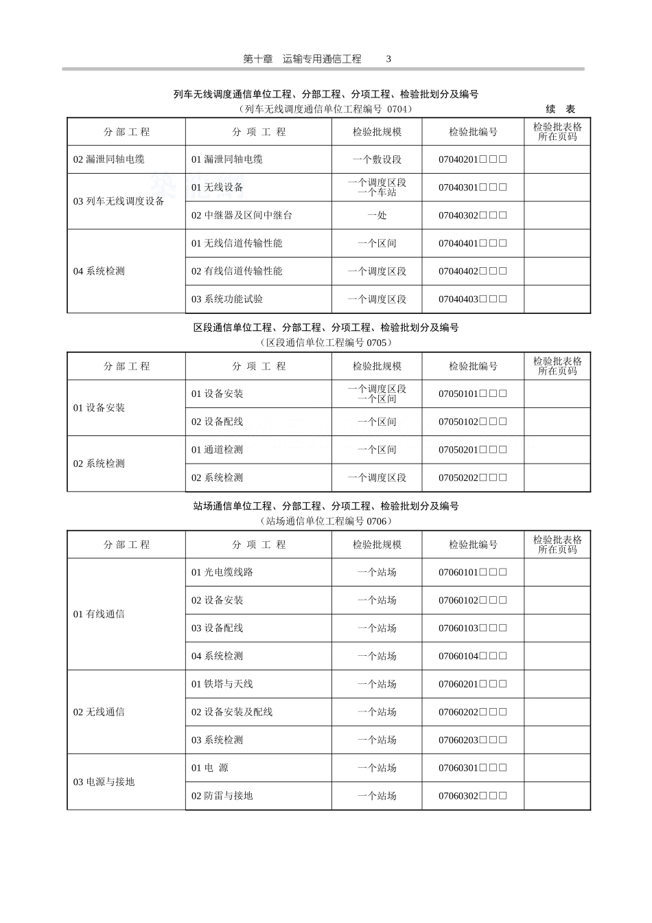 2025年工程资料模板：通信表.doc_第3页