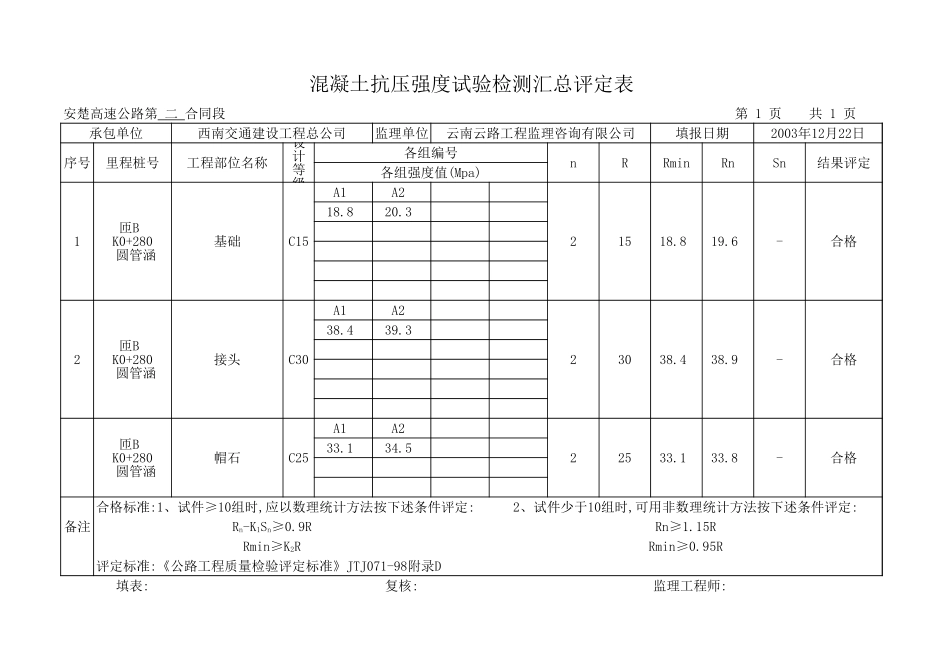 2025年工程资料模板：砼.xls_第1页