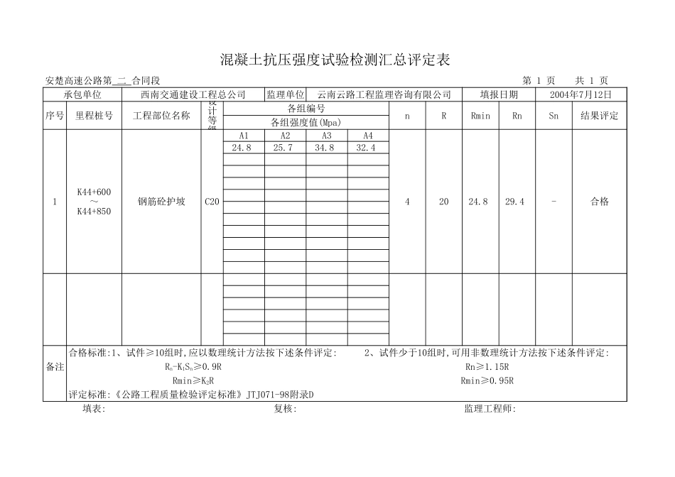 2025年工程资料模板：砼汇总表Y.xls_第1页