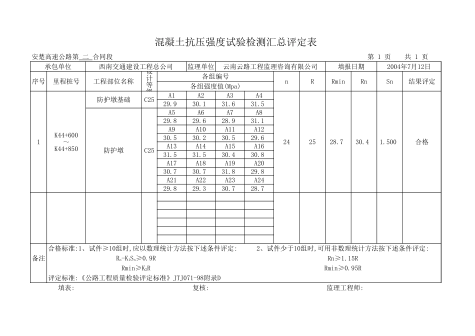 2025年工程资料模板：砼汇总表Y.xls_第2页