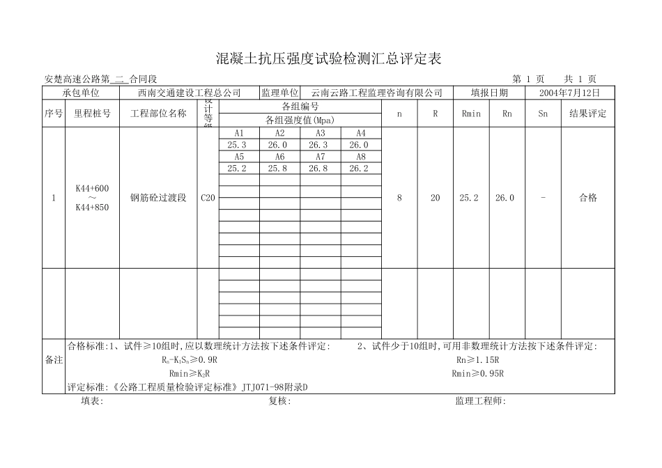 2025年工程资料模板：砼汇总表Y.xls_第3页