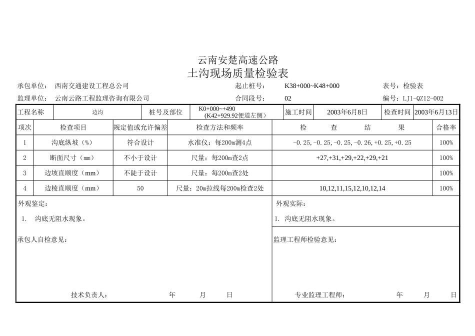 2025年工程资料模板：土沟检查.xls_第1页